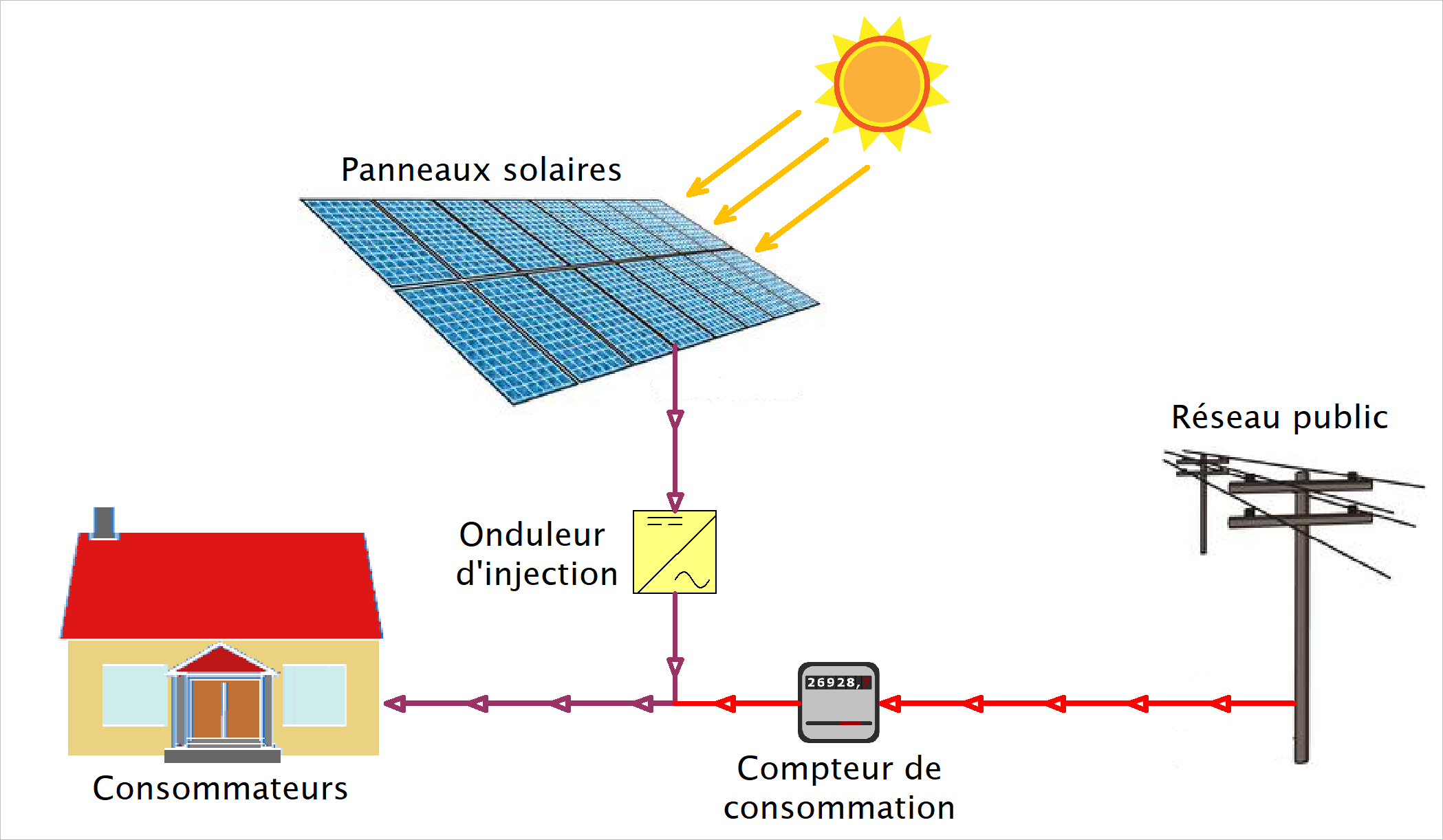 3d le rendu solaire panneau avec électrique prise de courant sur